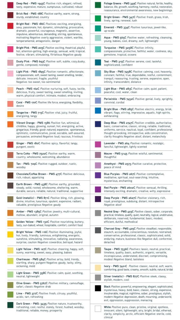 Psychology of Colours graphic by cjolliffe with Positive and Negatives